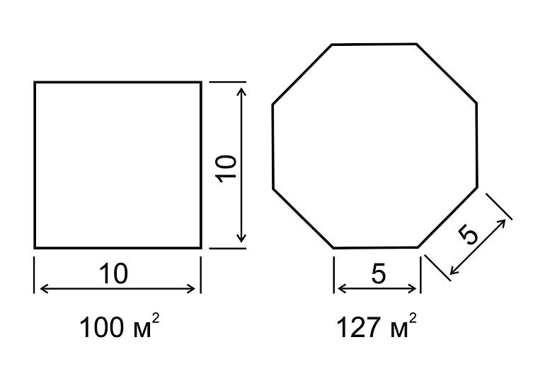 Как построить восьмиугольный дом