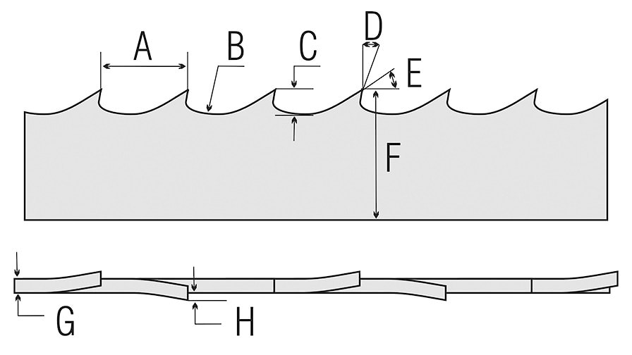 Профиль ленточной пилы Wood-Mizer