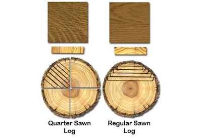 Cпособы раскроя древесины на ленточной пилораме  